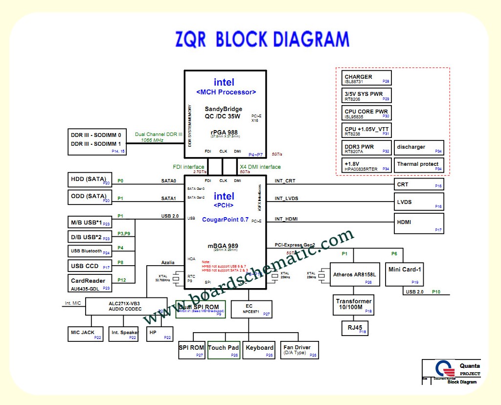 Acer Aspire S7-391 Board Block Diagram